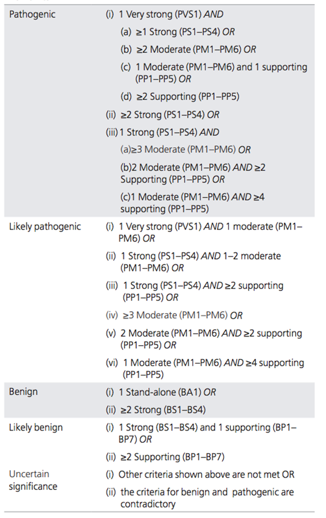 NGS Fig16